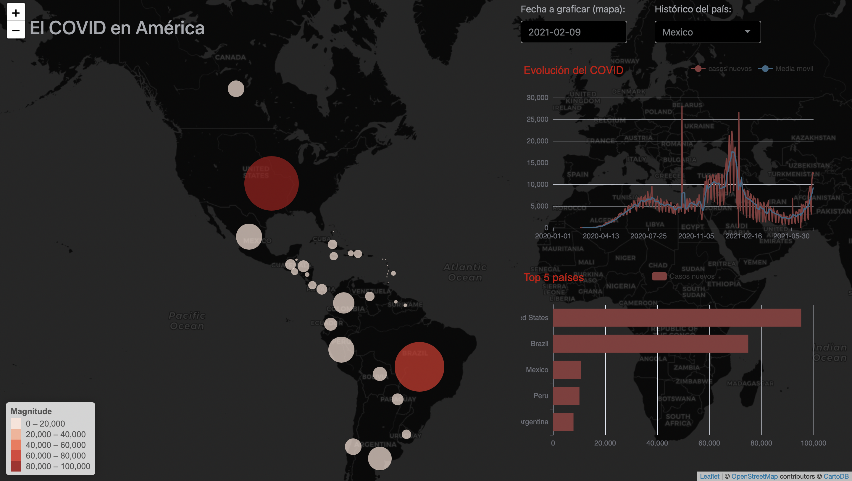 El COVID en América
