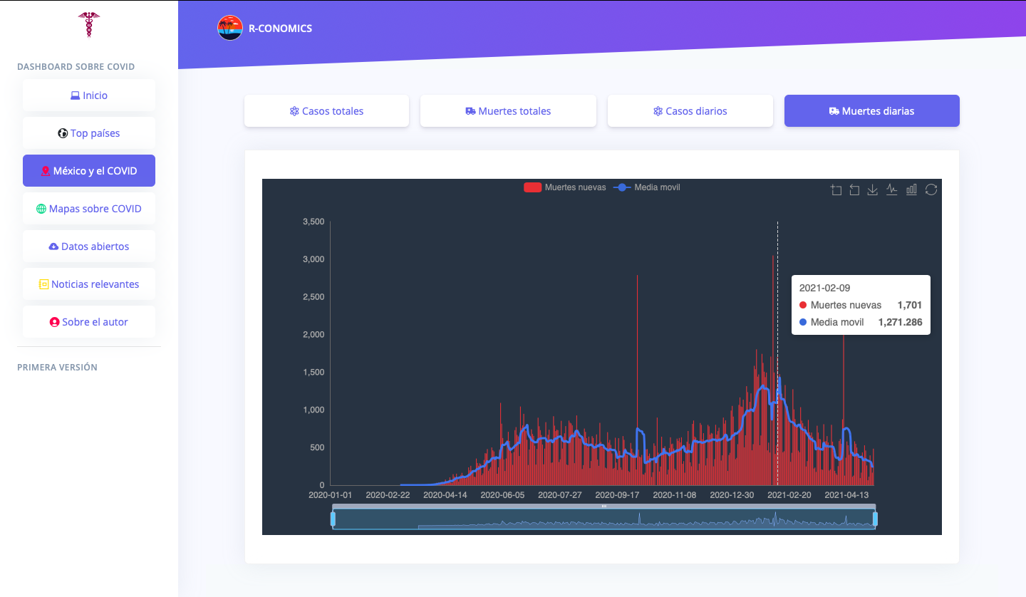 Un dashboard en Shiny